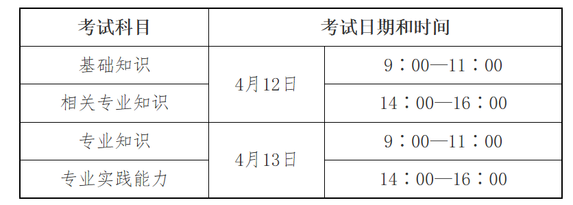 关于2025年度卫生专业技术资格考试-护理学初级(师)专业考试安排(图1)